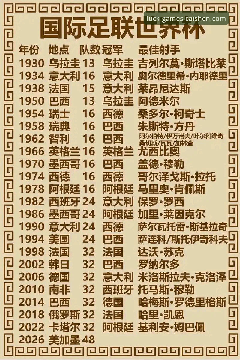 资深用户分享：从世界杯10大球星看顶级竞技的持久魅力