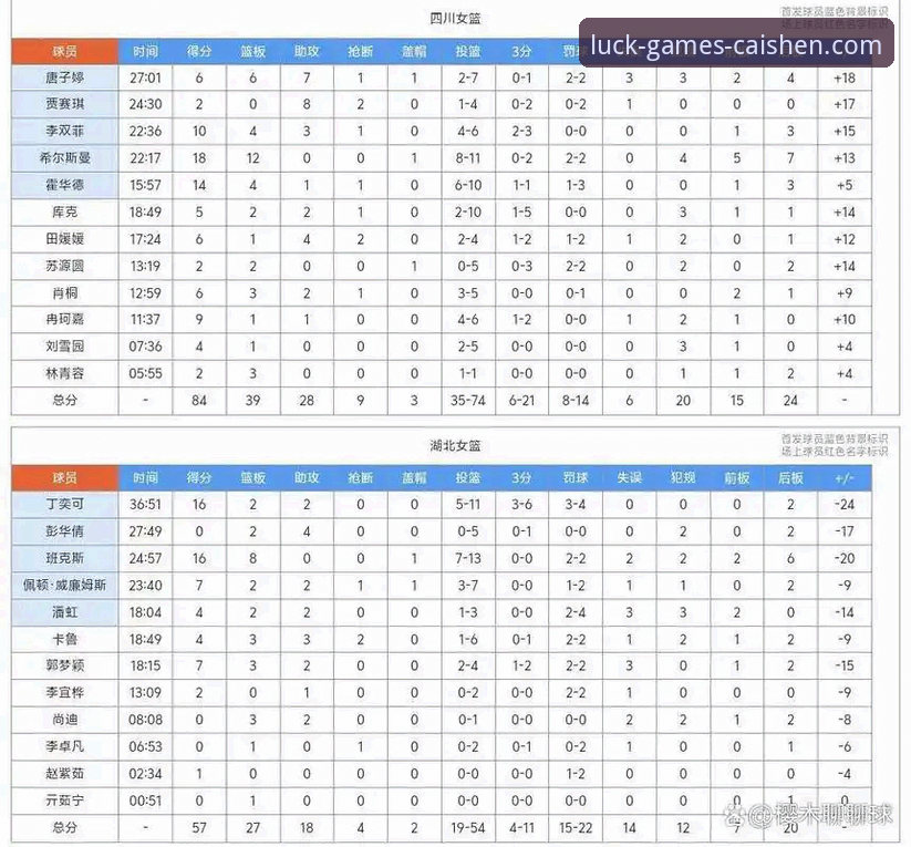 WCBA总决赛G1大胜深度分析：四川女篮如何刷新历史分差纪录