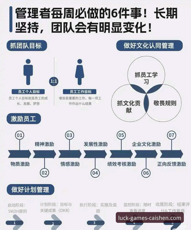 从图多尔铁腕执教，看团队管理的实用技巧